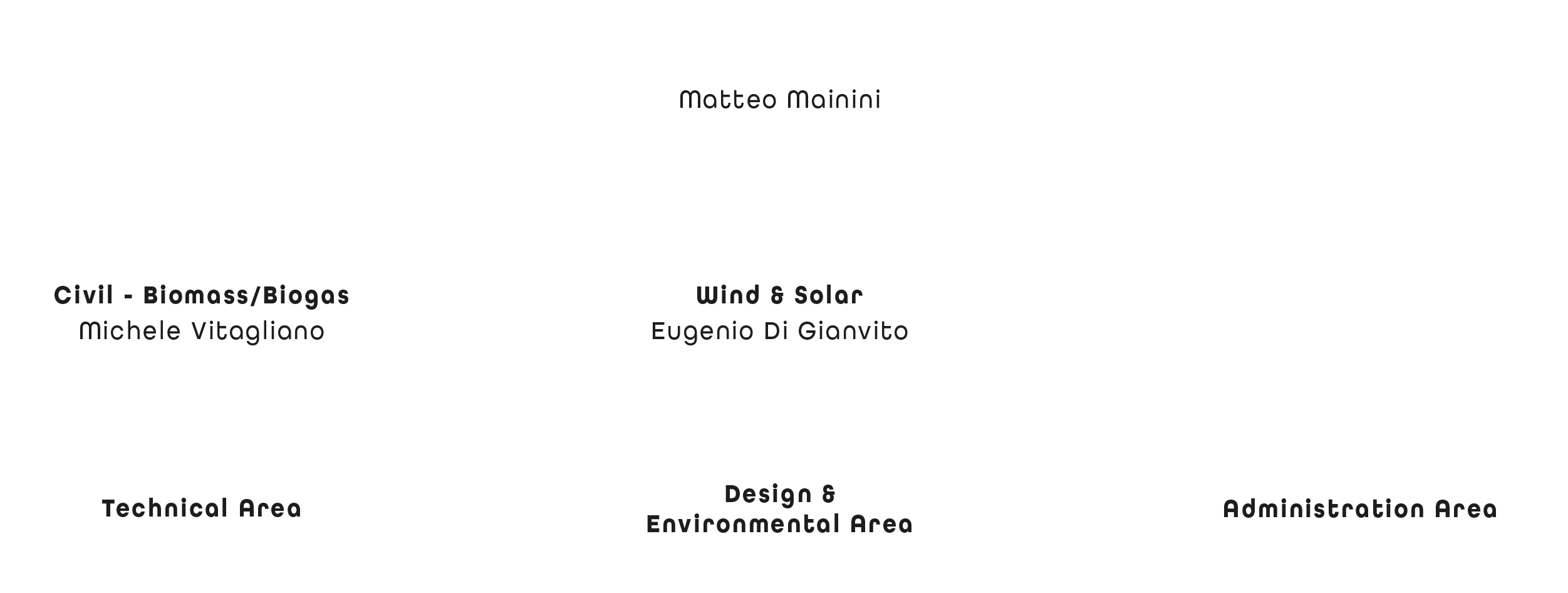 Organigramma aziendale di NVA