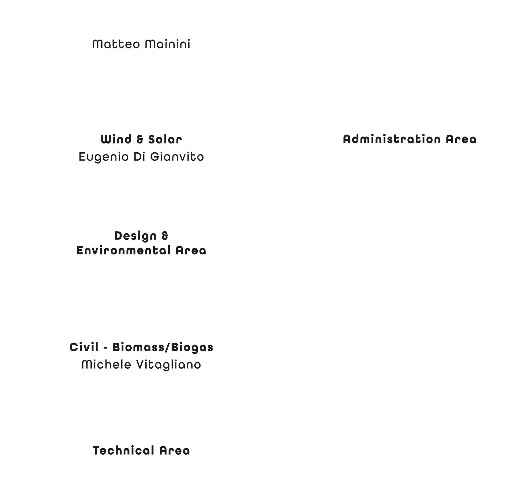 Organigramma NVA